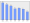 Evolucion de la populacion 1962-2008