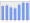 Evolucion de la populacion 1962-2008