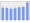 Evolucion de la populacion 1962-2008