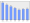 Evolucion de la populacion 1962-2008