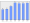 Evolucion de la populacion 1962-2008