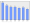 Evolucion de la populacion 1962-2008