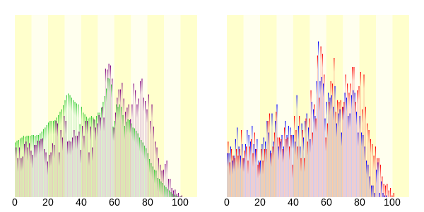 Population distribution of Chikuhoku, Nagano, Japan.svg