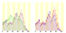 ファイル:Population_distribution_of_Kushima,_Miyazaki,_Japan.svg