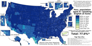 Percentage Amerikanen van 5 jaar en ouder dat thuis Engels spreekt in elke Public Usage Microdata Area (PUMA) van de 50 staten, Washington, DC en Puerto Rico volgens de vijfjarige American Community Survey 2016-2021