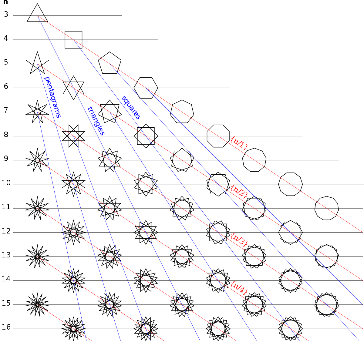 Number of sides. Рисунки POLYGRAM. Poligram.