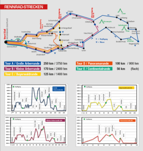 Mapa cyklistického maratonu v Arberu