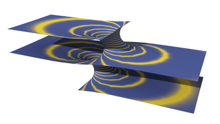 <span class="mw-page-title-main">Riemann's minimal surface</span>