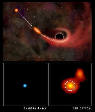 Artist's impression of a supermassive black hole tearing apart a star. Below: supermassive black hole devouring a star in galaxy RX J1242-11 - X-ray (left) and optical (right). Rxj1242 comp.jpg