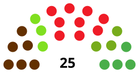 SanturtziCounselDiagram1987.svg