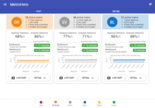 A dashboard display with information for the Orange, Silver, and Blue Lines. Each line is displayed as a card element side-by-side the others. Each line's card has a logo for the line; performance statistics such as number of active trains, schedule adherence, and train headways; and links to show more detail and go to a live map of trains.