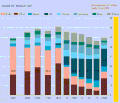 Image 38The global contribution to world's GDP by major economies from 1 AD to 2003 AD according to Angus Maddison's estimates. Before 18th century, China and India were the two largest economies by GDP output. (from Asian Century)