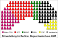 Vorschaubild der Version vom 23:35, 23. Mär. 2006