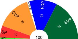 Sitzverteilung des Kantonsrats 2012