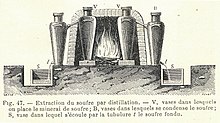 Distillation process of sulfur Soufre extraction 2.jpg