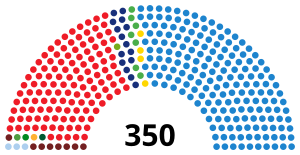 2000 Spaanse algemene verkiezingen