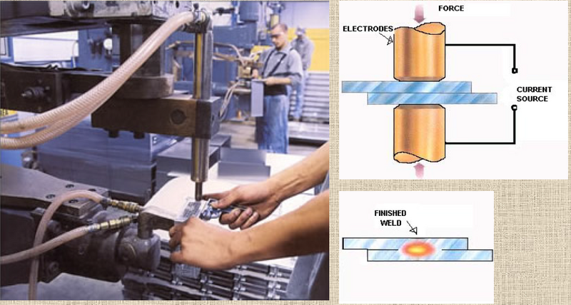 File:Spot welding process.png