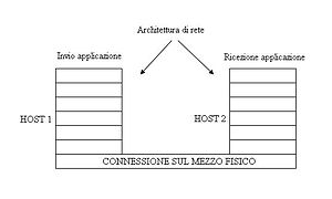 Struttura architettura.jpg