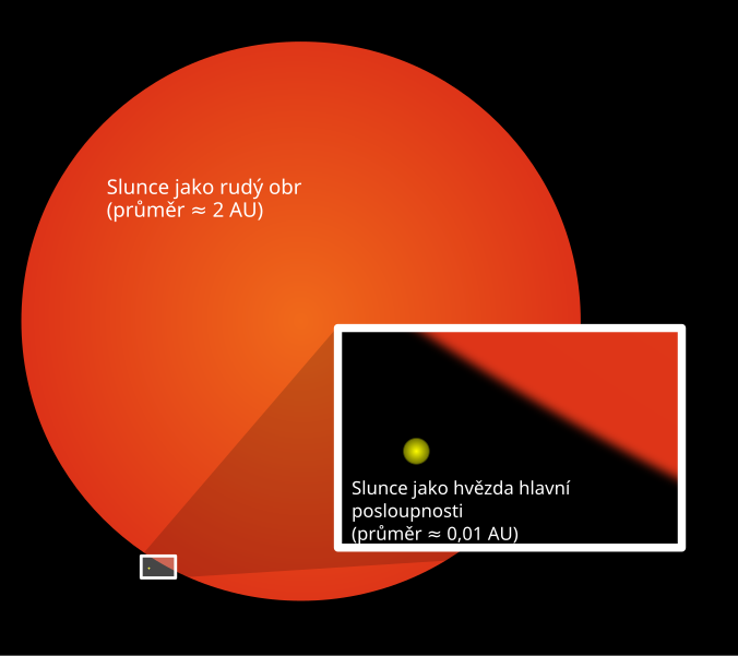 File:Sun red giant cs.svg