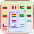 Thumbnail for File:Supranational South American Bodies-es.svg