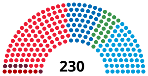 Szwecja Riksdag 1921.svg