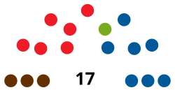 TafallaC CouncilDiagram1995.svg