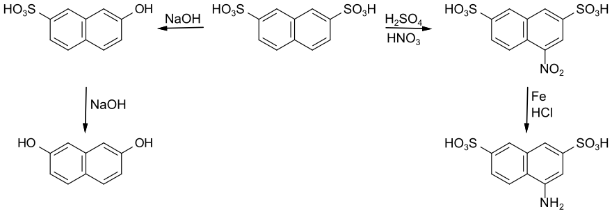 Transformation of Naphthalene-2,7-disulfonic acid.svg