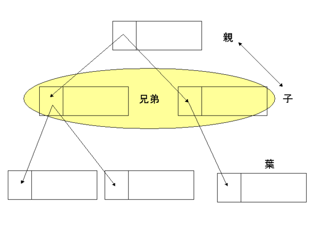 木構造 データ構造 Wikipedia