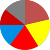 Türkische Parlamentswahlen, 1995 Tortendiagramm.png