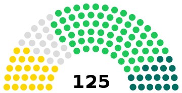 Turkménistan Assemblée 2023.svg