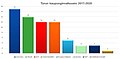 Pienoiskuva 5. huhtikuuta 2018 kello 12.53 tallennetusta versiosta