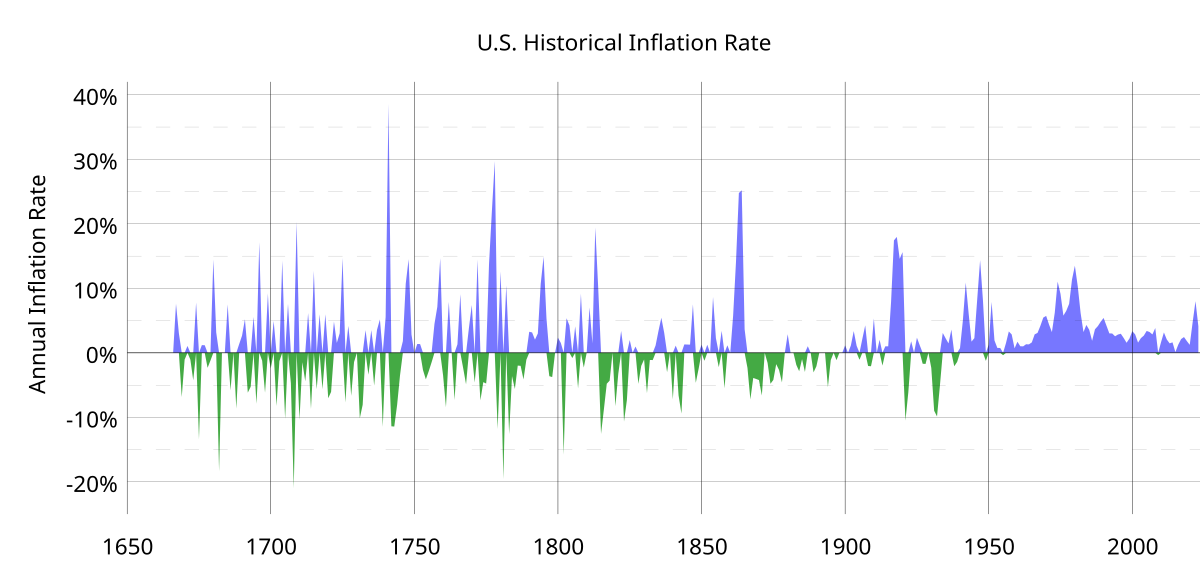 Inflation - Wikiquote