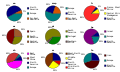 Anslag over bridragsyternes andel fra ulike regioner i verden, til forskjellige språkversjoner av Wikipedia.[133] større kart)