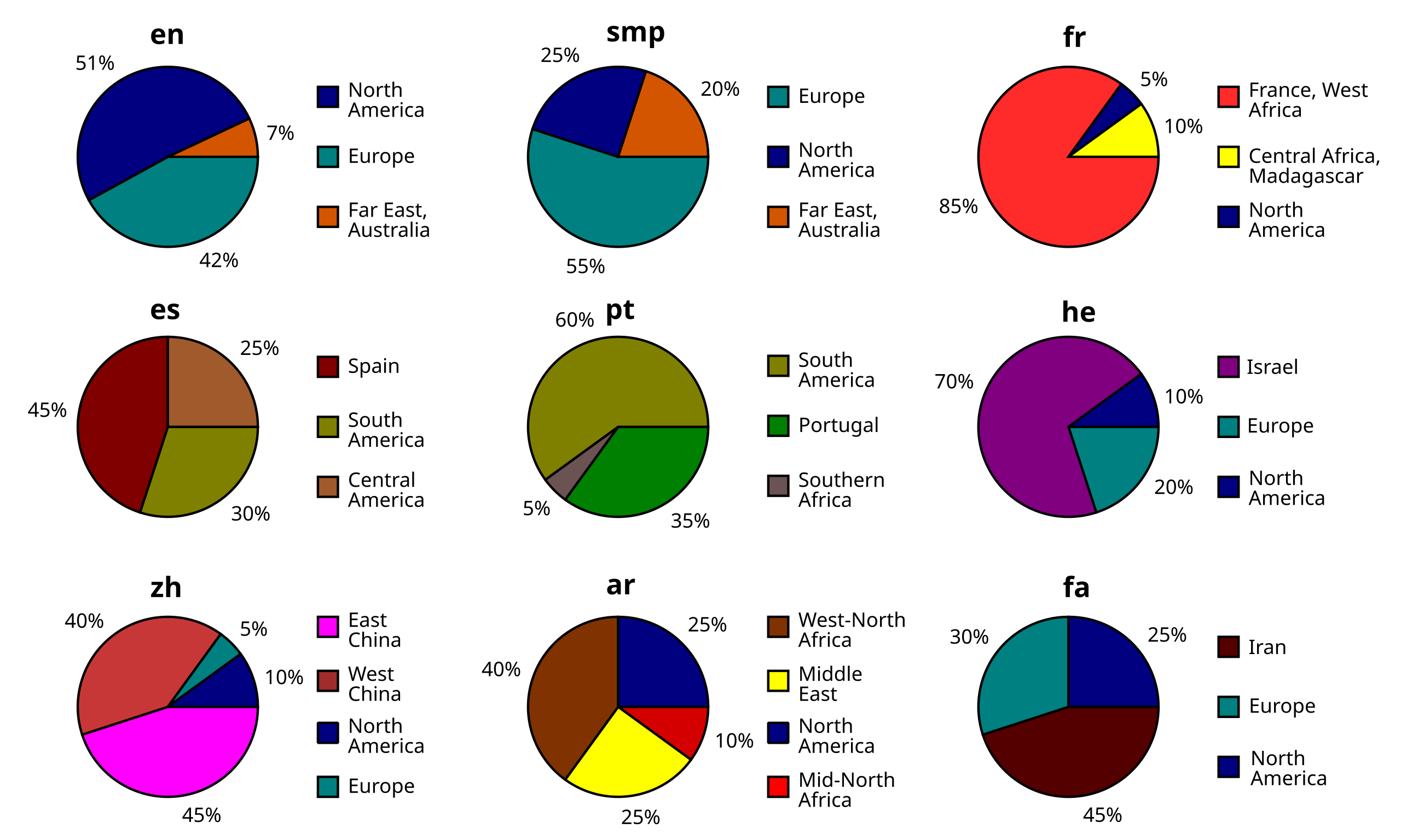 Wikipedia bilde bilde