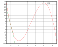 Thumbnail for version as of 16:47, 14 February 2009