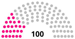 Women In The United States Senate