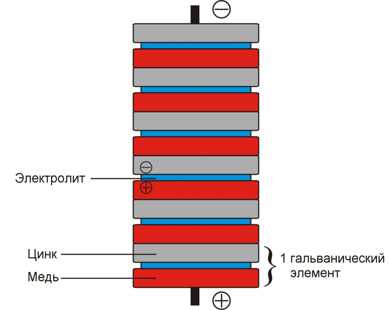 «Вечный звонок». Занимательная химия для детей и взрослых