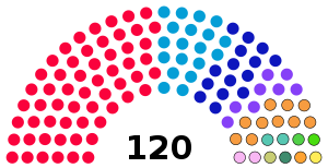Κοσοβίτικο Κοινοβούλιο 2021.svg