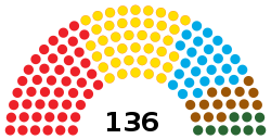 Ρουμανική Γερουσία 2020.svg