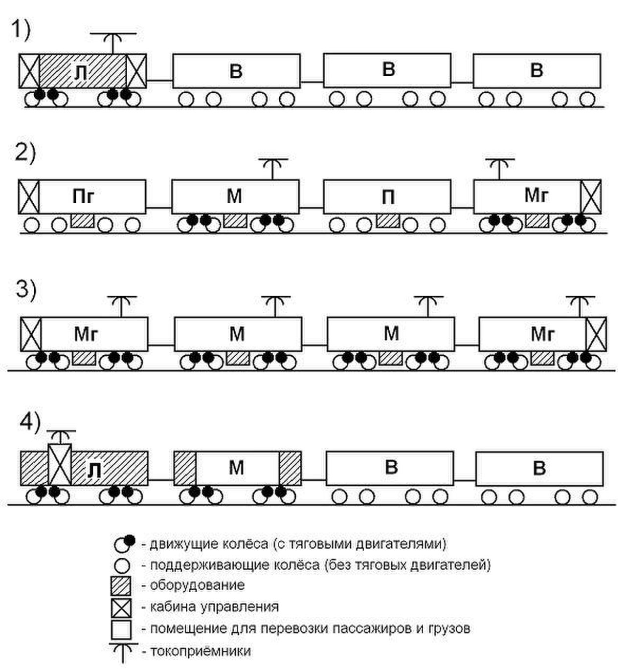 Строение поезда схема