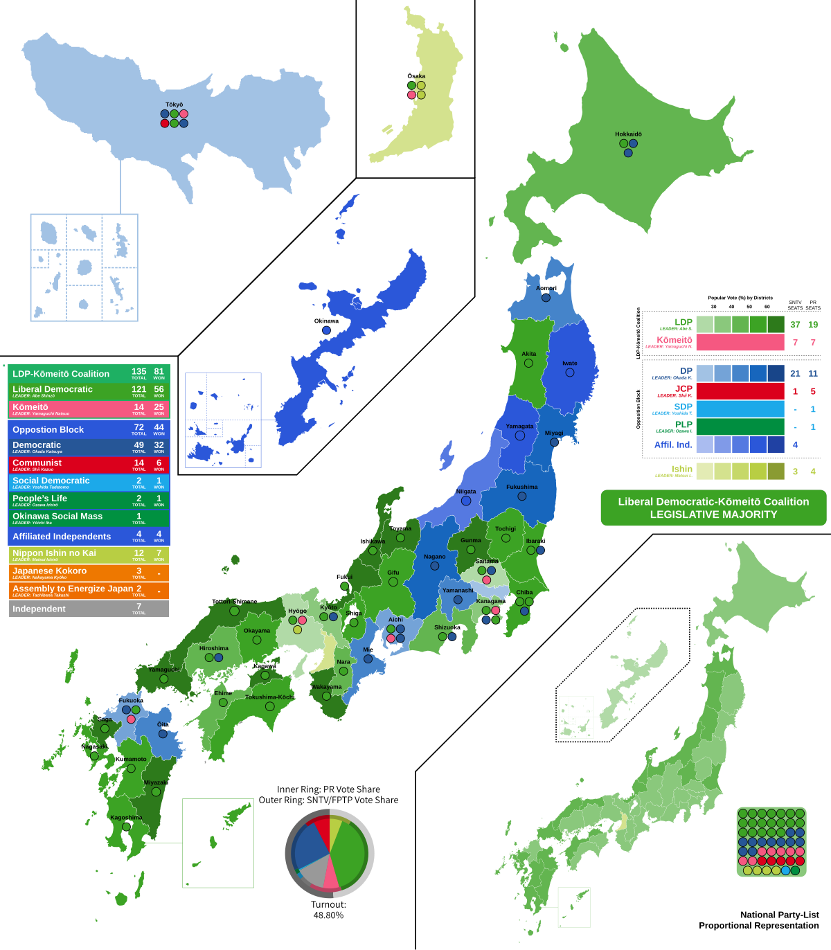 Kyoko Nakayama - Wikipedia