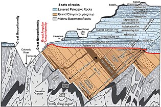 Stratigraphy