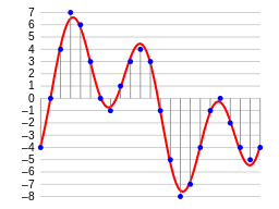 4-bit-linear-PCM