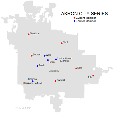 The all-time members of the Akron City Series. AkronCitySeriesMembers.png