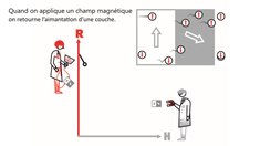 Файл: Animation expliquant la courbe montrant la decouverte de la magnetoresistance géante.ogv