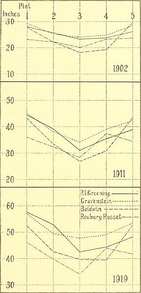 File:Annual report of the Massachusetts Agricultural Experiment Station (1920) (19358991222).jpg