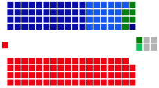 The House of Representatives elected in 2010, with a 72-72 tie between the Labor Party and the Opposition Coalition. Australian House of Reps Sept 2010.svg