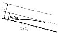 Courbe de remous de type S3 : I > 0, I > Ic (hn < hc), hc > hn > h