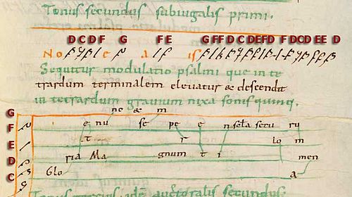 Tonary about 1000: Intonation and psalmody of "Plagi protus" notated in Dasia signs (D-BAs Ms. Msc.Var.1, fol. 44r) Bamberg, State Library, Varia1.jpg