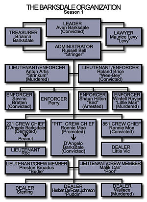 The Barksdale Organization (season one) Barksdale1.jpg